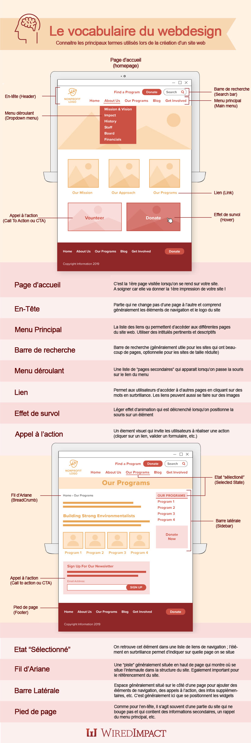 Dictionnaire visuel du vocabulaire de base du webdesign
